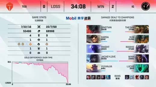 英雄联盟玩家流失严重背后的原因分析