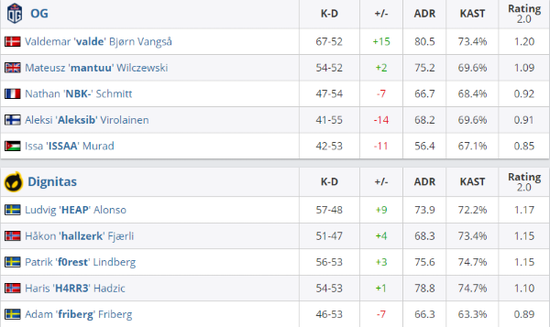 英雄联盟S15瑞士轮结果揭晓 LPL一号种子BLG惨遭淘汰